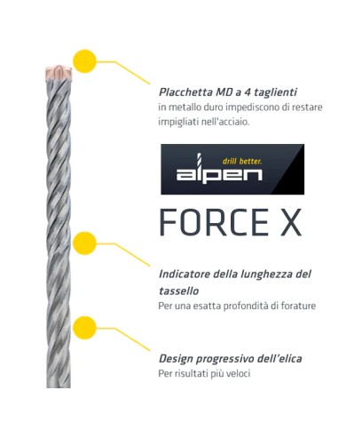 Punte SDS-PLUS per forare Cemento Armato, 4 Taglienti | Alpen FORCE X Punte SDS-PLUS per forare Cemento Armato, 4 Taglienti | Alpen FORCE X